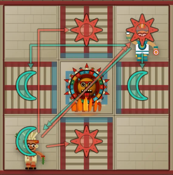 The game board: a 3×3 temple with the summit in the center, each god's possible moves marked with suns and moons.